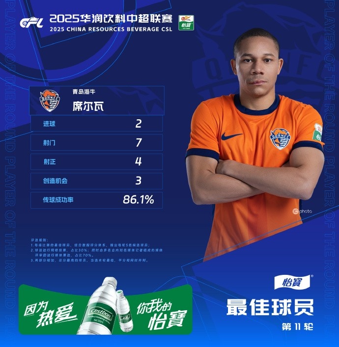 海牛锋霸席尔瓦独造三球梅开二度荣膺中超第11轮最佳球员